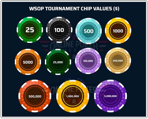 Poker Chip Values .